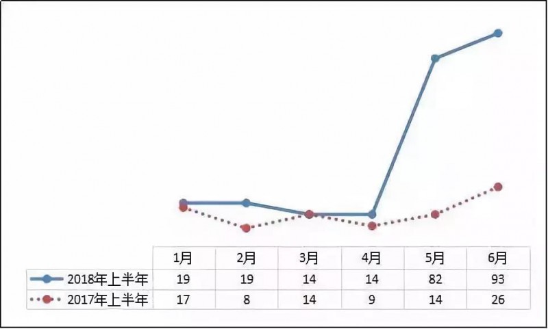 異軍突起？！工商業(yè)屋頂光伏為何成為眾多安裝商項(xiàng)目轉(zhuǎn)型的拐點(diǎn)？