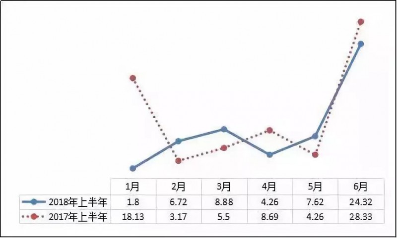 異軍突起？！工商業(yè)屋頂光伏為何成為眾多安裝商項(xiàng)目轉(zhuǎn)型的拐點(diǎn)？