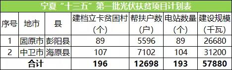 企業(yè)半年度業(yè)績(jī)預(yù)告持續(xù)發(fā)布；國(guó)家電網(wǎng)明確光伏電站標(biāo)桿電價(jià)...