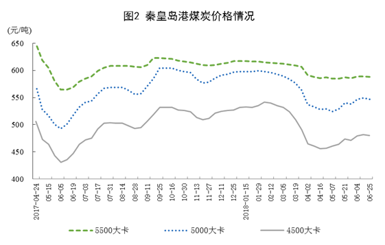 國家統(tǒng)計(jì)局：6月份太陽能發(fā)電增長21.1% 加快6.3個(gè)百分點(diǎn)