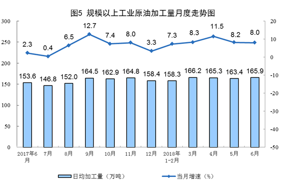 國家統(tǒng)計(jì)局：6月份太陽能發(fā)電增長21.1% 加快6.3個(gè)百分點(diǎn)