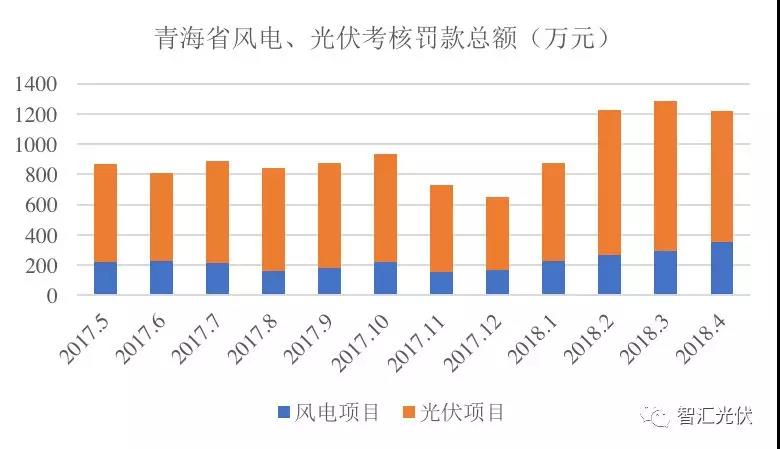 “兩個細(xì)則”考核罰款，懸在光伏企業(yè)頭頂?shù)倪_(dá)摩斯之劍