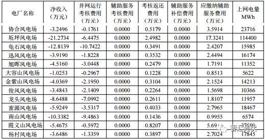 “兩個細(xì)則”考核罰款，懸在光伏企業(yè)頭頂?shù)倪_(dá)摩斯之劍