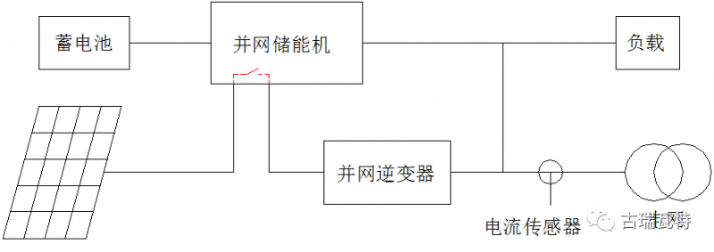 光儲(chǔ)系統(tǒng)，你了解嗎？一文詳盡光伏儲(chǔ)能的類型、模式、成本等