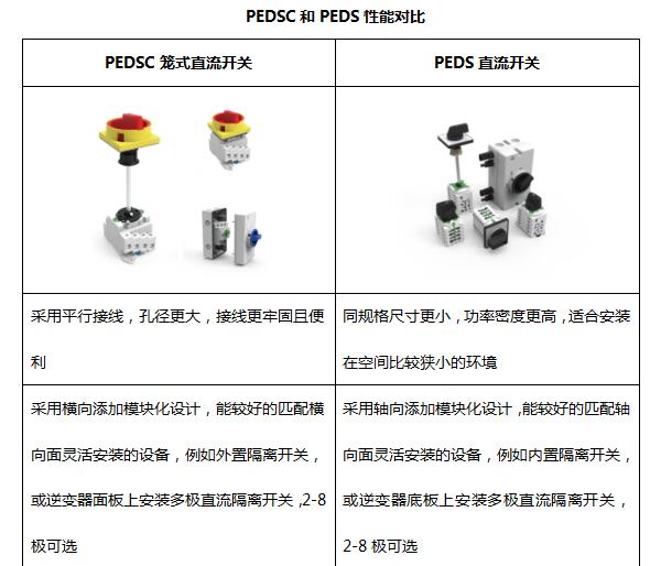 普兆全新款直流開關(guān)成為首批獲澳洲最新SAA認證產(chǎn)品