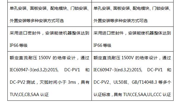 普兆全新款直流開關(guān)成為首批獲澳洲最新SAA認證產(chǎn)品