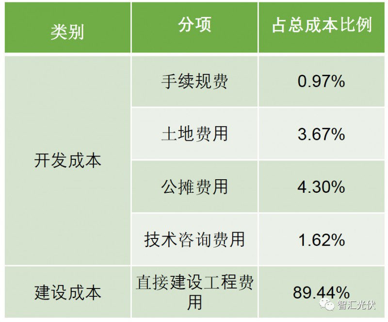 剖析飽受詬病的“非技術(shù)成本”！