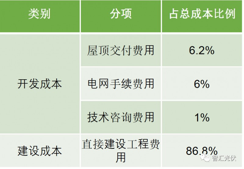 剖析飽受詬病的“非技術(shù)成本”！