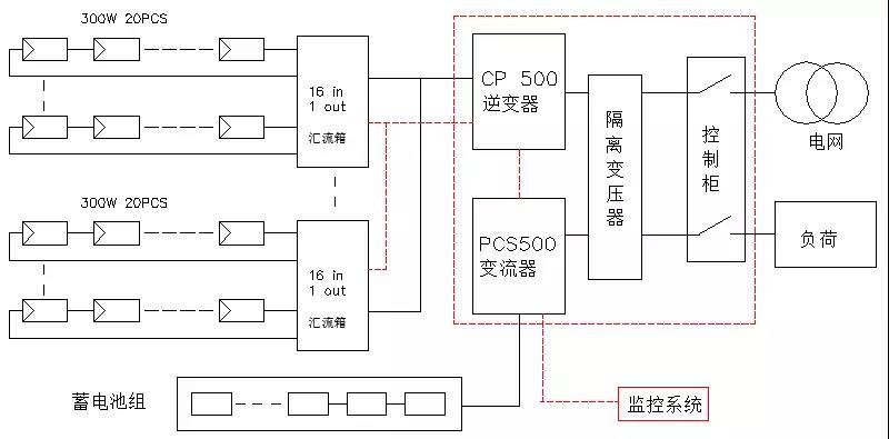 浙江光伏儲能投資經濟性分析