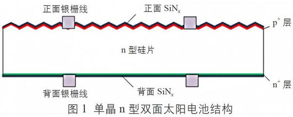 雙面光伏組件在未來將有廣闊的應用前景