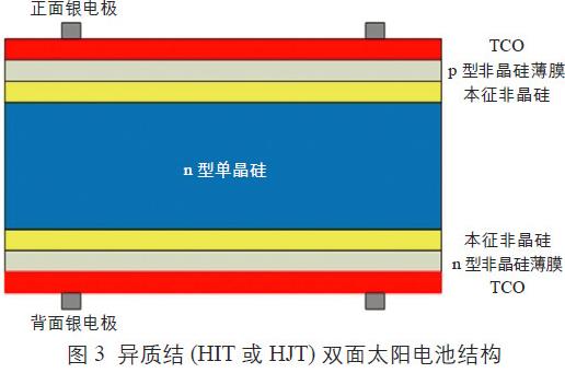 雙面光伏組件在未來將有廣闊的應用前景