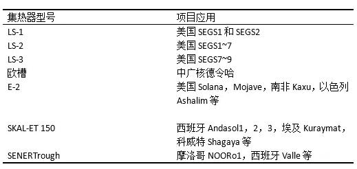 盤點光熱發(fā)電系統(tǒng)槽式集熱器發(fā)展史 未來方向在更大尺、輕量化？