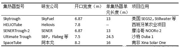 盤點光熱發(fā)電系統(tǒng)槽式集熱器發(fā)展史 未來方向在更大尺、輕量化？