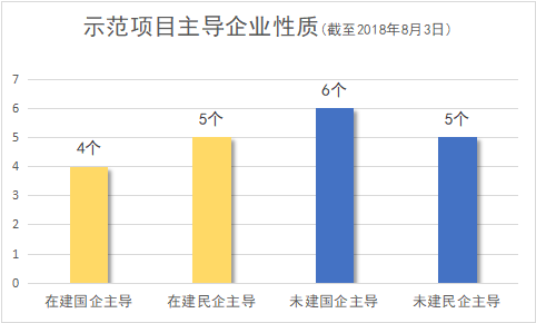 首批光熱示范項目進展現(xiàn)狀