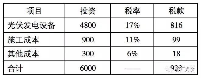 建議：光伏增值稅減半政策成為長效機(jī)制！