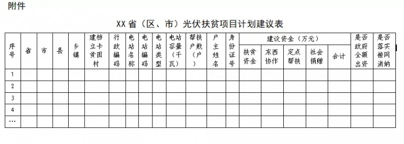 剛剛！國家能源局、扶貧辦：11月10日前上報本省光伏扶貧新增計劃