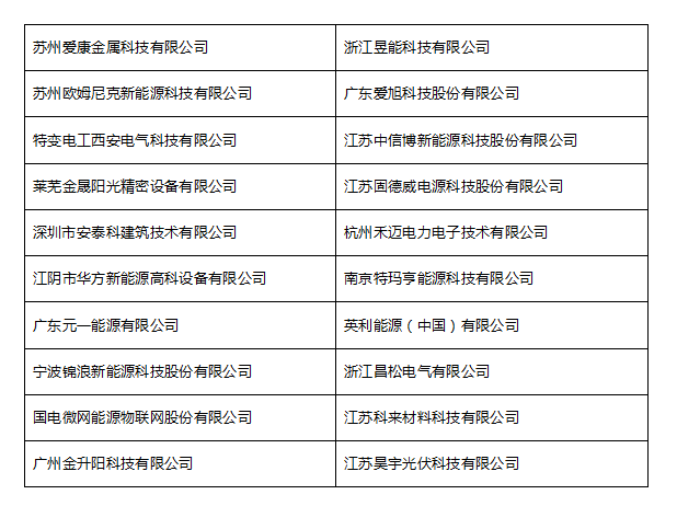 隨著入圍名單的公布， 我們的網(wǎng)絡(luò)投票環(huán)節(jié)也將于10月30日正式啟動啦！ 到底哪些企業(yè)能最終抱得獎項呢？就看小伙伴們的嘍！ 手指動起來，為您中意的企業(yè)打call吧！