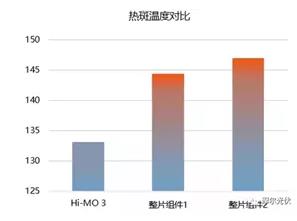 2018年PERC組件的進階之路：雙面+半片