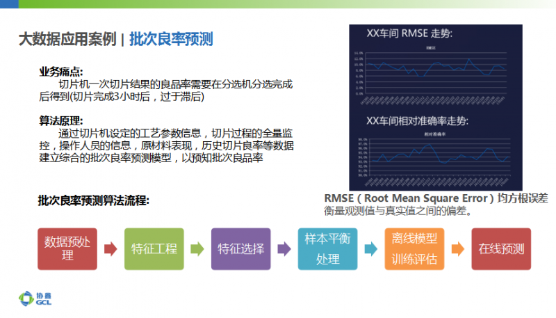 協(xié)鑫智能制造：大數(shù)據(jù)應用、AI加持成為智能光伏發(fā)展新趨勢