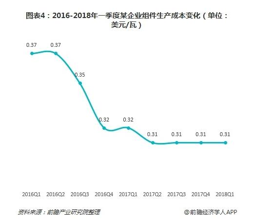 2019年我國光伏產(chǎn)業(yè)中長期發(fā)展態(tài)勢依舊向好