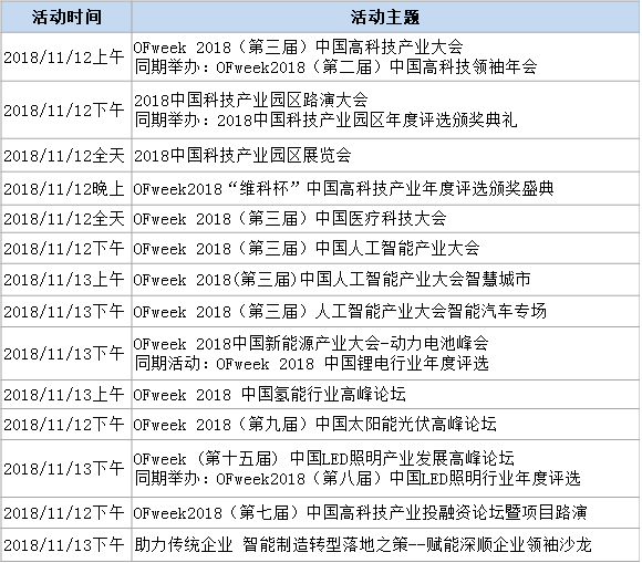 100+高科技產(chǎn)業(yè)專家及大咖、5000+行業(yè)精英11月云集深圳 2019高科技未來趨勢大預(yù)測！