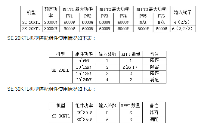 逆變器，適合降容使用嗎?