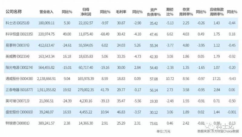 光伏未來可期，科士達(dá)動(dòng)力永駐