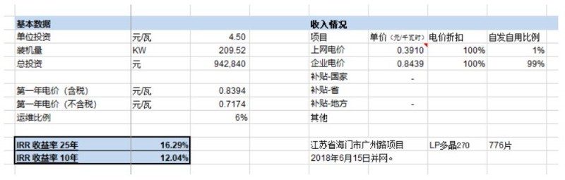 第三季度分布式光伏裝機增量近5GW 4.5元/瓦的無補貼分布式項目收益率如何？