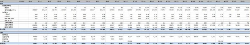 第三季度分布式光伏裝機增量近5GW 4.5元/瓦的無補貼分布式項目收益率如何？