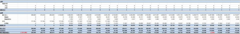 第三季度分布式光伏裝機增量近5GW 4.5元/瓦的無補貼分布式項目收益率如何？