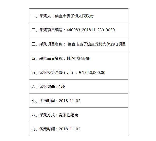 信宜市貴子鎮(zhèn)人民政府信宜市貴子鎮(zhèn)貴龍村光伏發(fā)電項目采購計劃