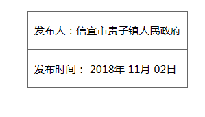 信宜市貴子鎮(zhèn)人民政府信宜市貴子鎮(zhèn)貴龍村光伏發(fā)電項目采購計劃