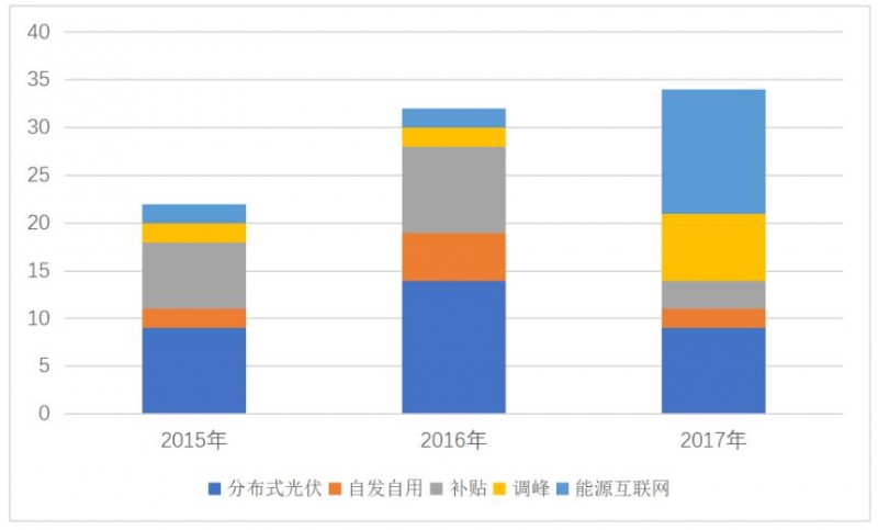 三個(gè)“第三方視角”下的2019年分布式光伏市場(chǎng)