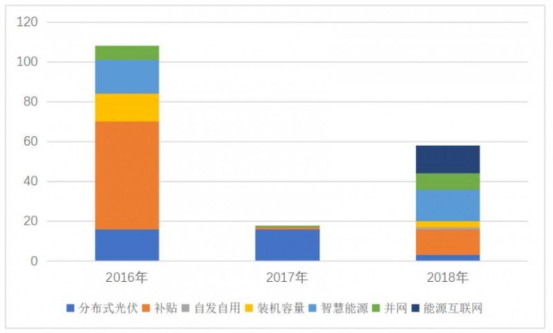 三個(gè)“第三方視角”下的2019年分布式光伏市場(chǎng)