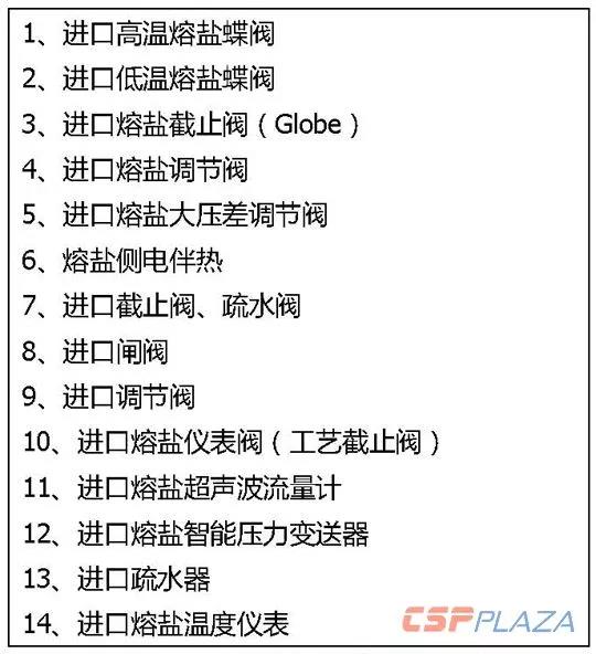 一個商業(yè)化光熱發(fā)電項目要采購多少種設備？