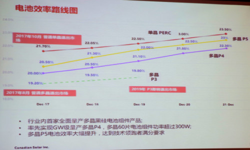 降本提效“三劍客”：金剛線+黑硅+PERC助推高效多晶超越300W 