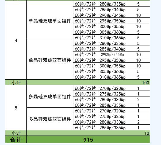 中國(guó)能建2019年上半年915MW光伏組件集采招標(biāo)公告