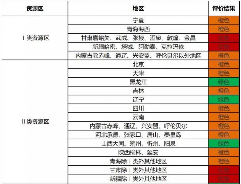 2018年前三季度光伏發(fā)電市場環(huán)境監(jiān)測評價(jià)發(fā)布