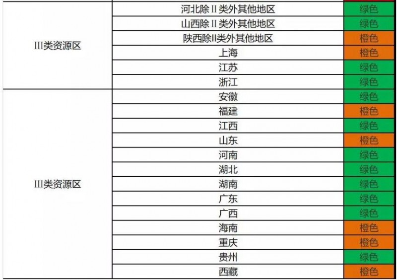 2018年前三季度光伏發(fā)電市場環(huán)境監(jiān)測評價(jià)發(fā)布