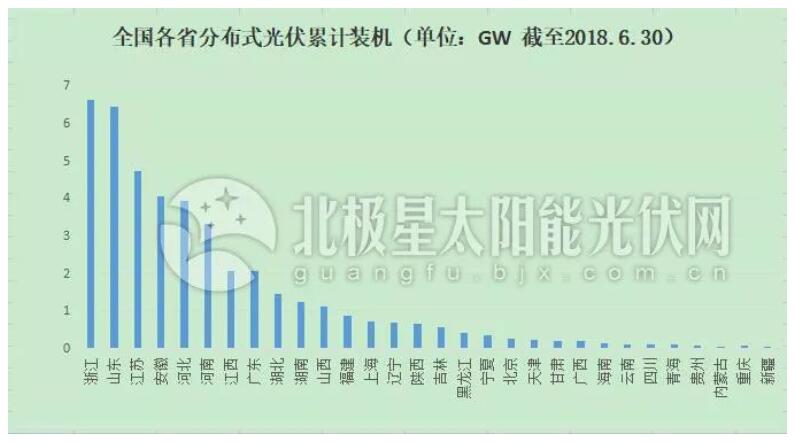 “十三五”光伏裝機(jī)目標(biāo)或擴(kuò)容百吉瓦 12省急缺指標(biāo)！