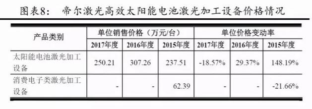 PERC電池片的高盈利可以持續(xù)多久？