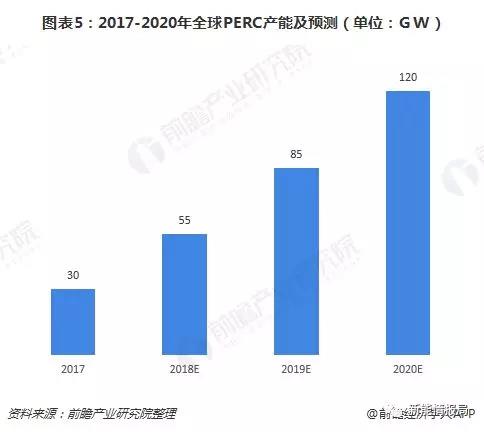 平價上網(wǎng)下光伏制造環(huán)節(jié)制造成本分析