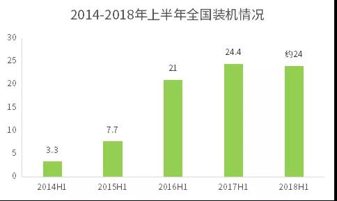 不能抱“補(bǔ)貼”的大腿，光伏企業(yè)如何求生？