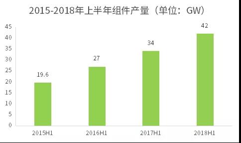 不能抱“補(bǔ)貼”的大腿，光伏企業(yè)如何求生？