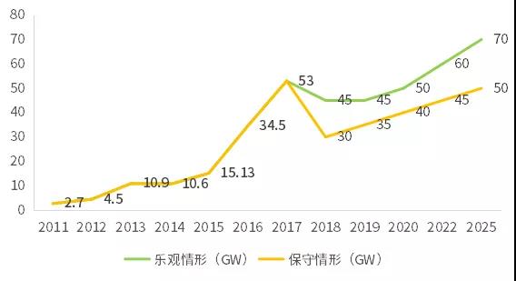 不能抱“補(bǔ)貼”的大腿，光伏企業(yè)如何求生？