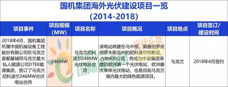 中國(guó)能建、中國(guó)電建、國(guó)家電投、中廣核等9大能源央企一帶一路產(chǎn)能布局分析！