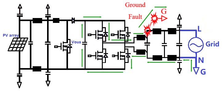 探討逆變器中高頻漏電的處理
