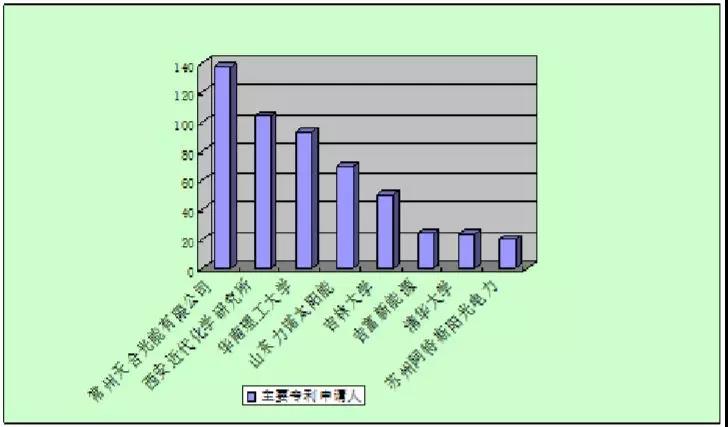 【異質(zhì)結(jié)】HIT太陽(yáng)能電池專利技術(shù)分析