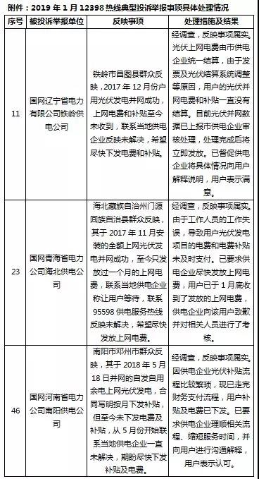 分布式光伏補(bǔ)貼被拖欠？打這個(gè)電話快速解決！