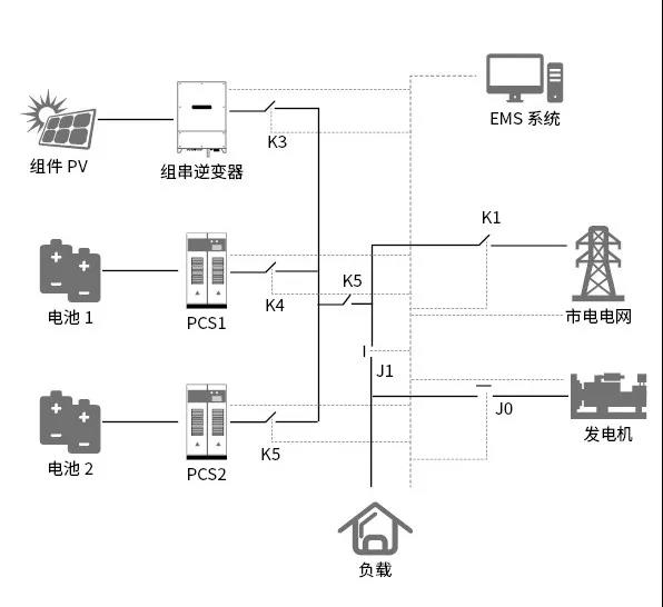 喜報(bào)！科華恒盛智能微網(wǎng)系統(tǒng)在馬達(dá)加斯加順利投運(yùn)